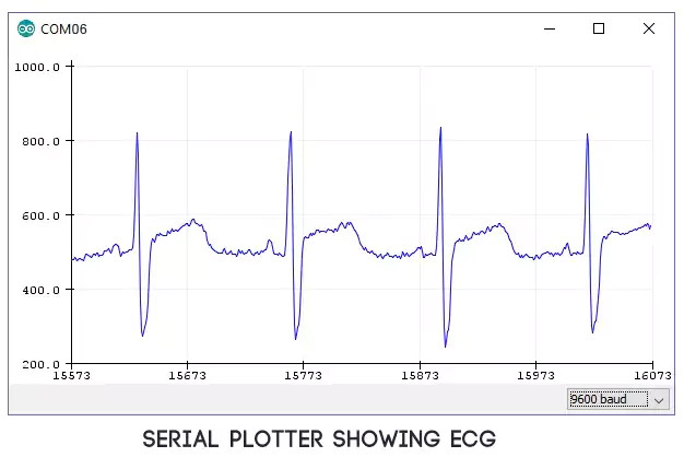 Serial plotter Showing ECG