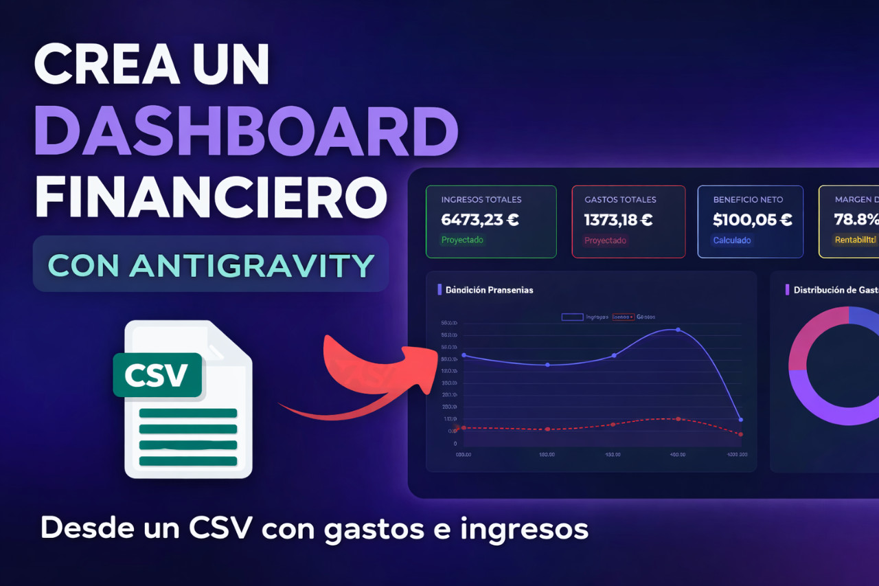 Dashboard financiero
